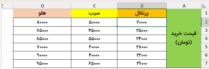 جدول داده‌ها-row-group