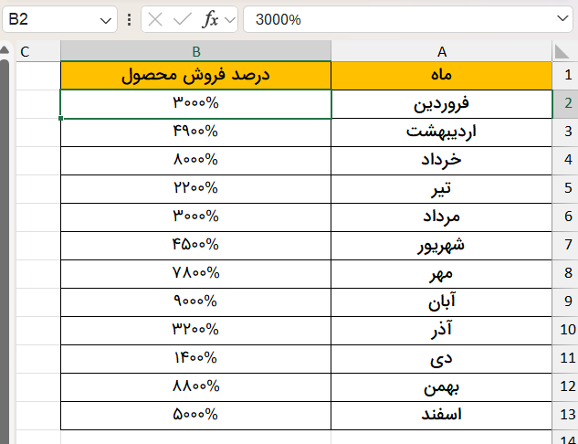 اعداد نمایش داده شده نهایی در جدول-percentage