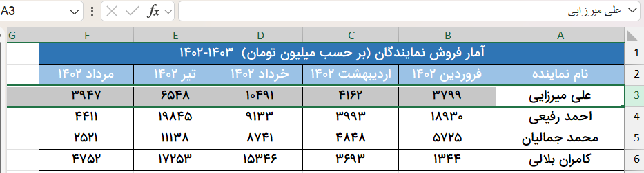 انتخاب ردیف برای فریز کردن-فریز کردن در اکسل