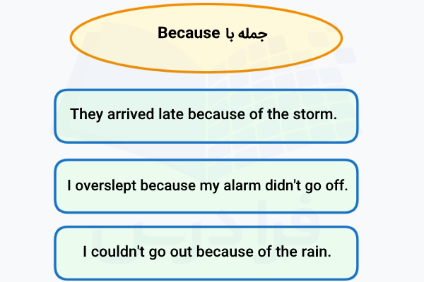 جمله با because