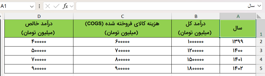 جدول اعداد درآمدی کسب و کار-percentage