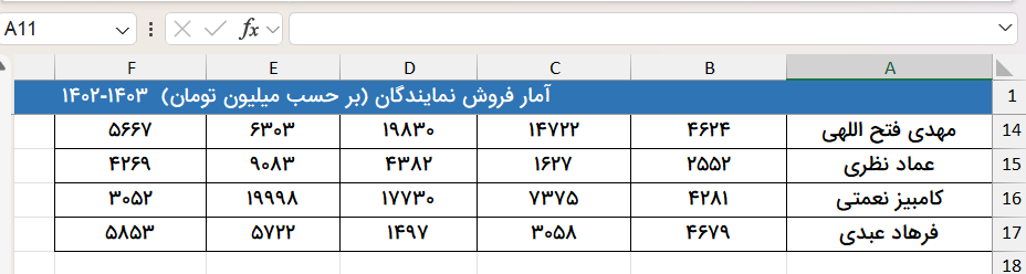 فریز شدن اولین سطر-freeze pane