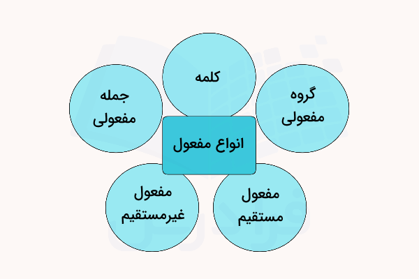 اناوع مفعول