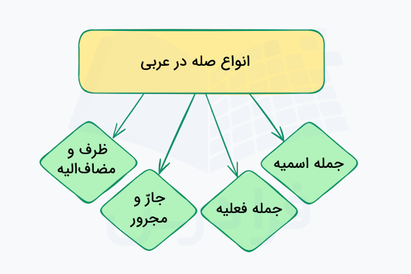انواع صله در عربی
