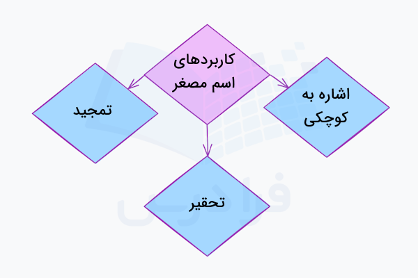 کاربرد اسم مصغر در عربی