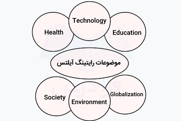 موضوعات رایتینگ آیلتس