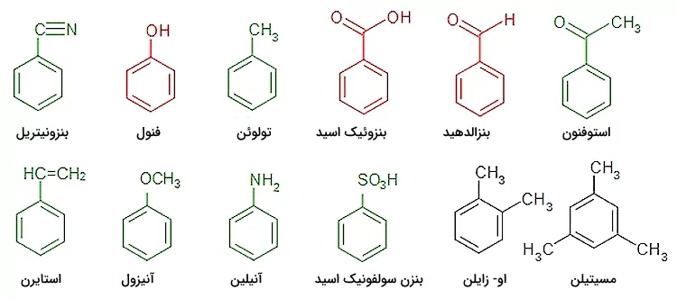 تصویر ۱۶ مولکول شیمیایی با ساختار ۶ ضلعی