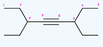 ساختار یک مولکول شیمیایی آلی - نام گذاری هیدروکربن ها
