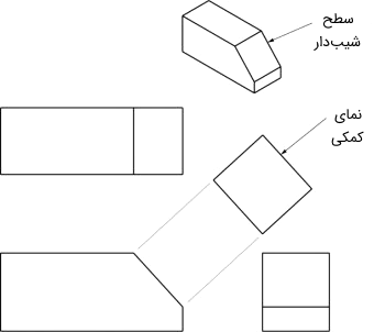 نمای کمکی یک شطح شیب دار