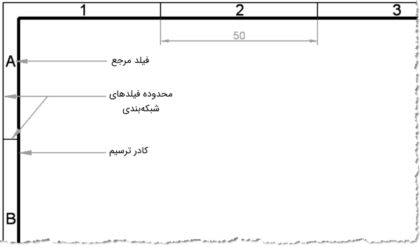 اجزای شبکه‌بندی اطراف پلان ساختمان - نقشه خوانی فونداسیون