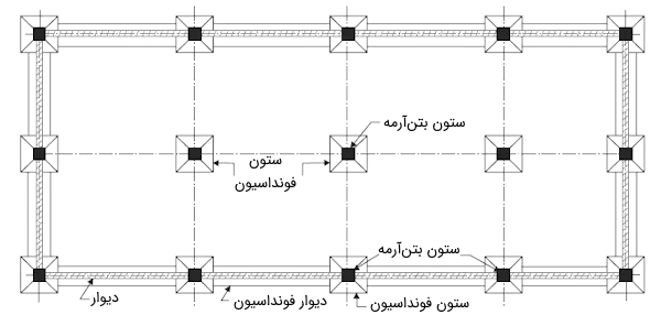 بخشی از ترسیمات پلان فونداسیون