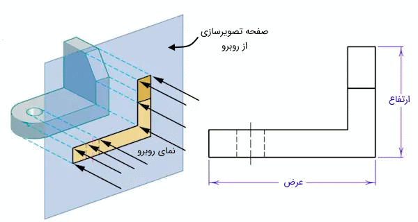 نمای روبرو یک جسم در کنار نمایش سه بعدی نحوه مشاهده این نما