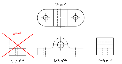 نمای بالا، راست، روبرو و چپ یک قطعه که در آن، نمای چپ و راست یکی هستند