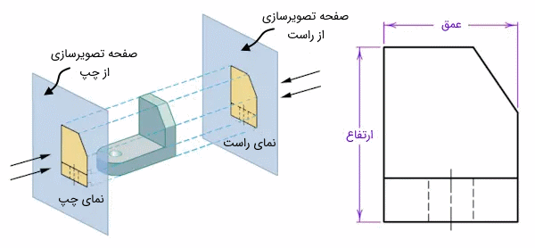 نمای دید از راست و چپ با عمق و ارتفاع مشخص