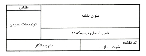 نمونه ای از یک جدول مشخصات ساده برای نقشه‌های ساختمانی - نقشه خوانی فونداسیون