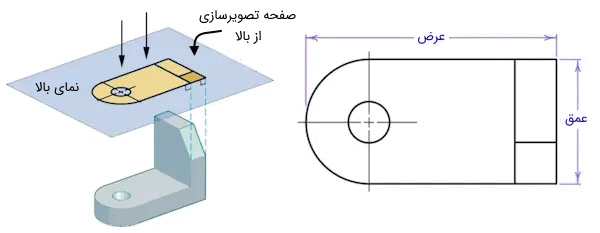 نمای دید از بالا و نمایش سه بعدی نحوه ایجاد این نما