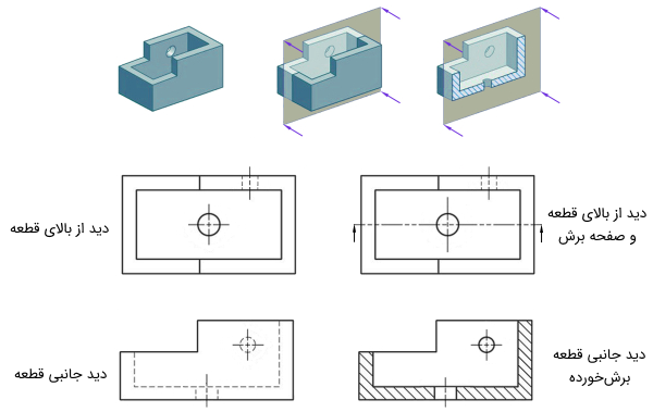نمای سه‌بعدی، دید از بالا و مقطع یک قطعه