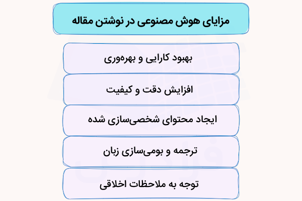فهرستی که مزایای استفاده از هوش مصنوعی برای مقاله‌نویسی را نشان می‌دهد.