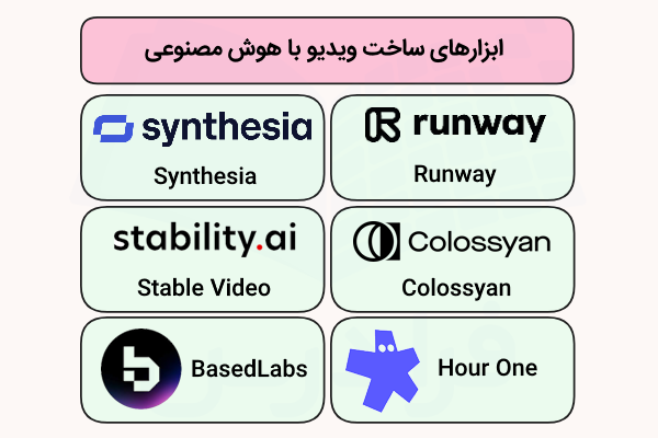 عناوین و آیکن‌های برخی از محبوب‌ترین برنامه‌ها و سایت‌های ساخت ویدیو با هوش مصنوعی که در بلوک‌هایی رنگی نشان داده شده‌اند.