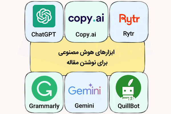 عناوین برخی سایت‌های نوشتن مقاله با هوش مصنوعی که آیکن هر ابزار نیز در بالای نام آن آمده است.