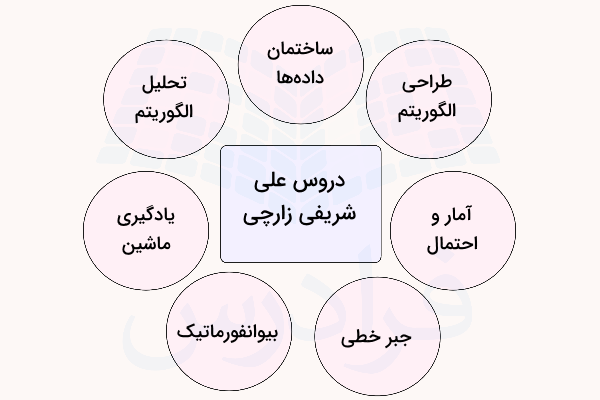 دروس علی شریفی زارچی