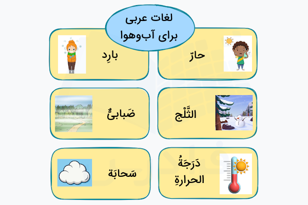 لغات عربی برای آب و هوا