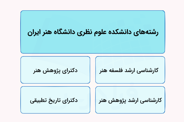 رشته های دانشکده مطالعات عالی هنر دانشگاه هنر ایران