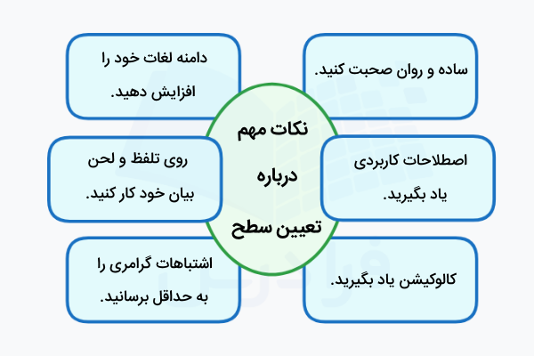نکات مهم در تعیین سطح زبان انگلیسی