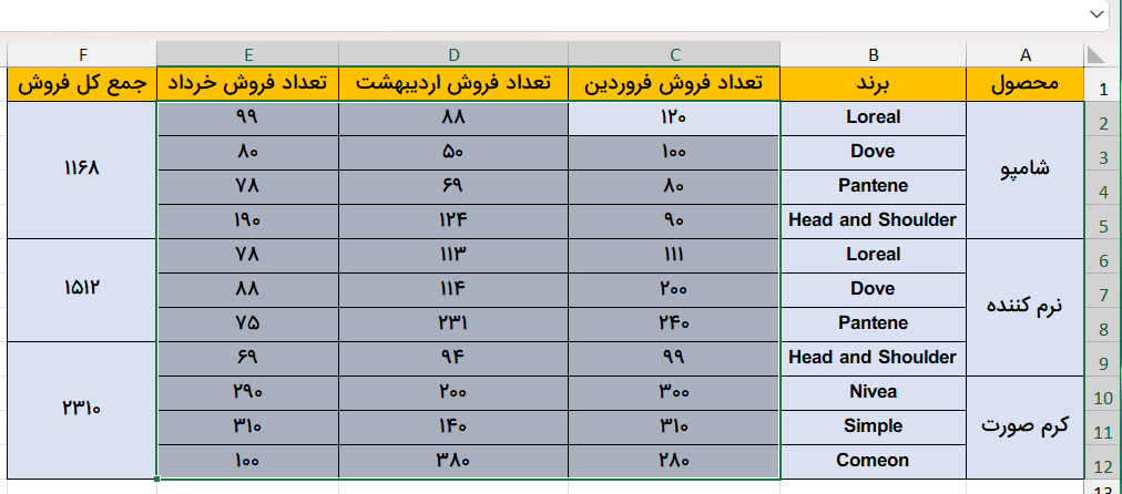 انتخاب ستون‌های مشخص-cell-group