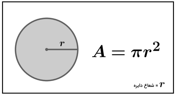 دایره و فرمول مساحت دایره - الگوریتم ساده با جواب