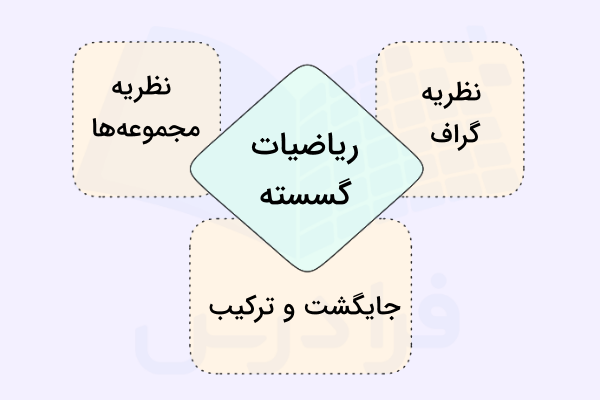 موضوعات مهم در ریاضیات گسسته