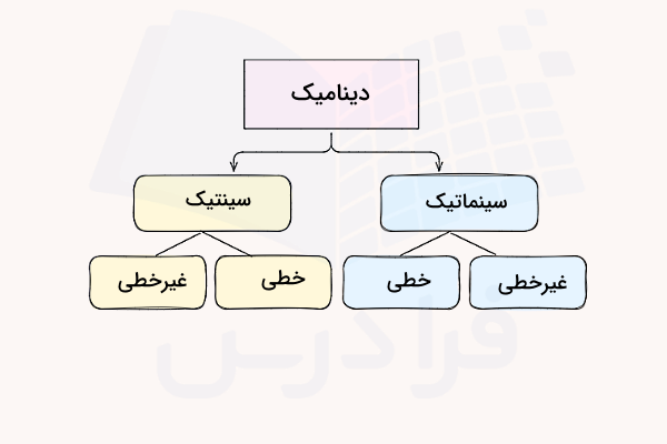 نمودار دسته‌بندی دینامیک
