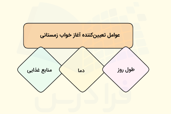 عوامل اثرگذار بر زمان شروع خواب زمستانی