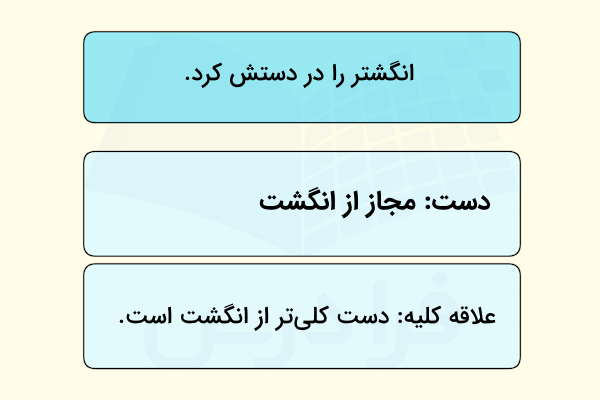 مثال برای آرایه مجاز