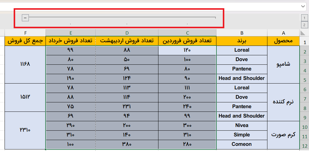 میله دسته‌بندی گروه‌ها-Column-group