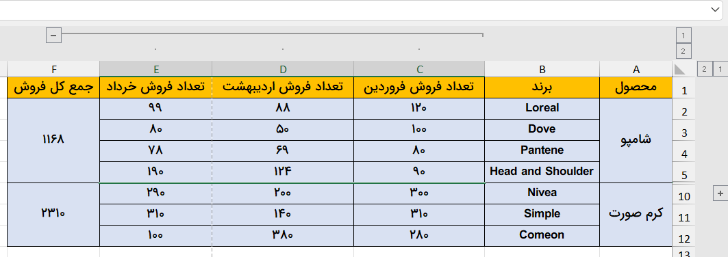 ردیف‌های پنهان شده- گروه بندی در اکسل