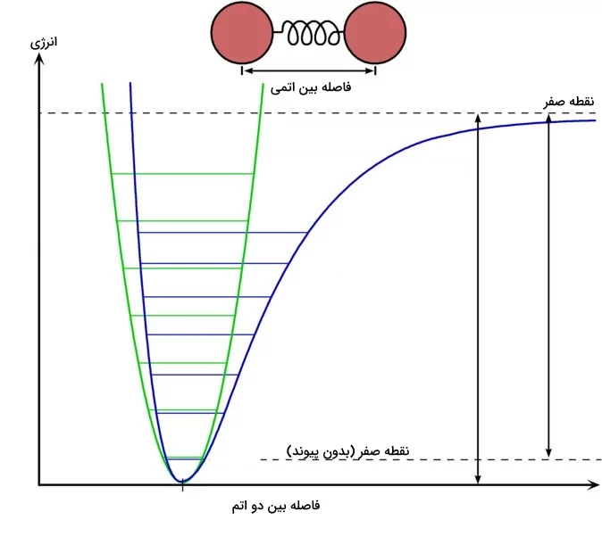 یک نمودار خطی