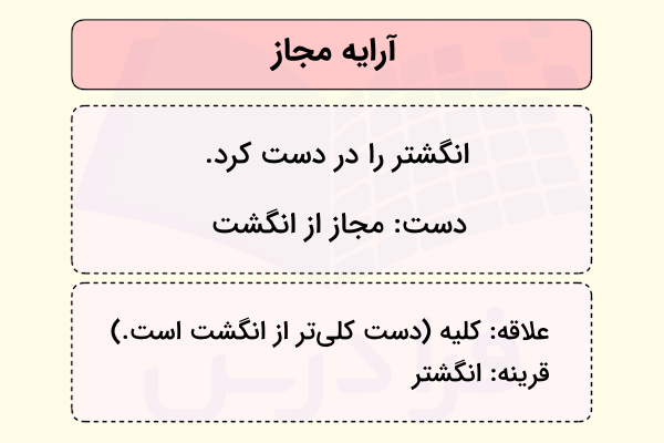 آرایه مجاز چیست