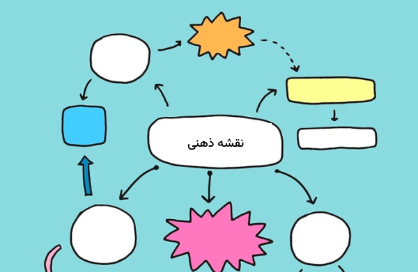 ساختار مایند مپ یا نقشه ذهنی - روش صحیح مطالعه بدون فراموشی