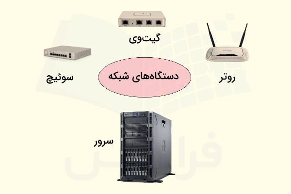 تصویر مهم‌ترین دستگاه‌های شبکه رایانه ای