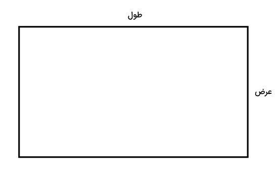 شکل مستطیل ساده - الگوریتم ساده با جواب