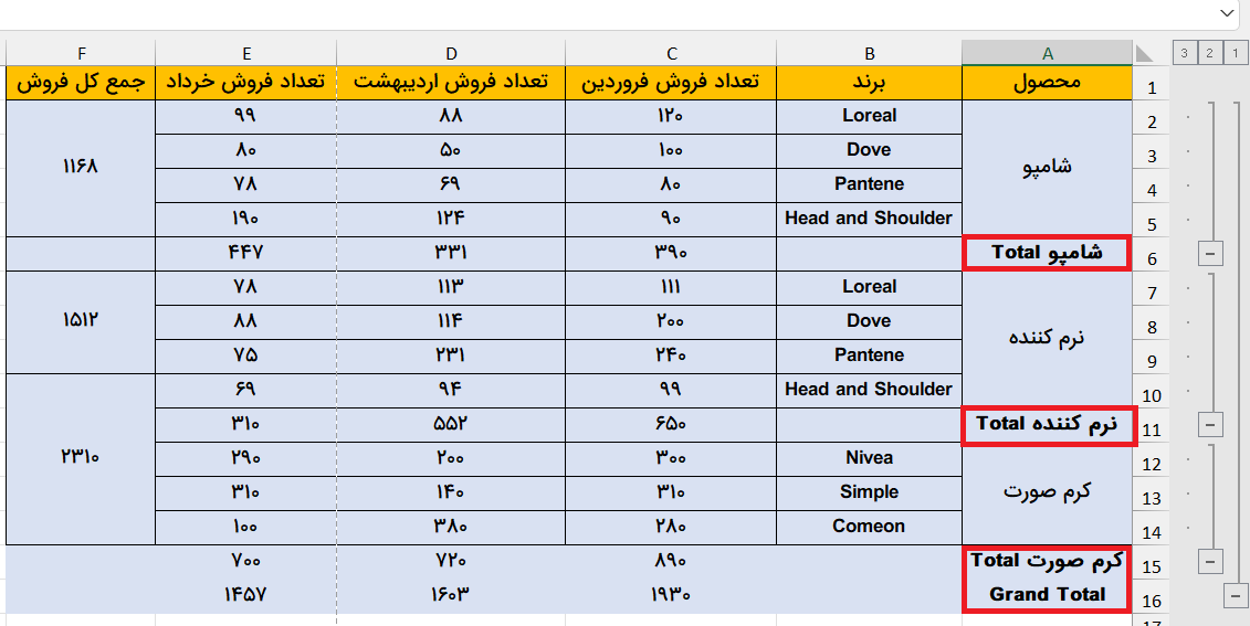 دسته‌های ایجاد شده با subtotal- گروه بندی در اکسل