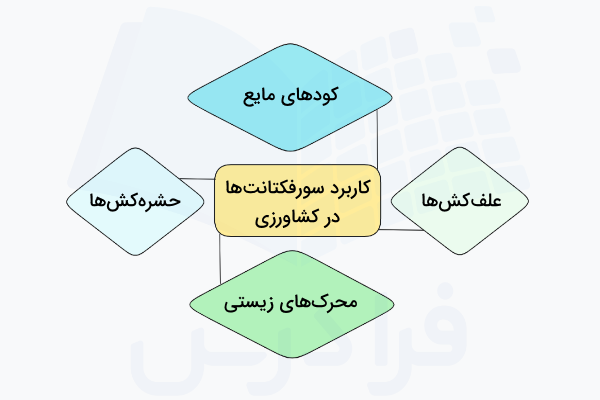 کاربرد سورفکتانت ها در صنعت کشاورزی