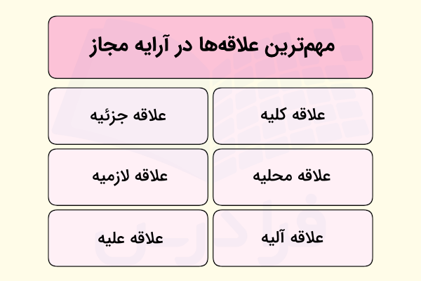 علاقه در آرایه مجاز