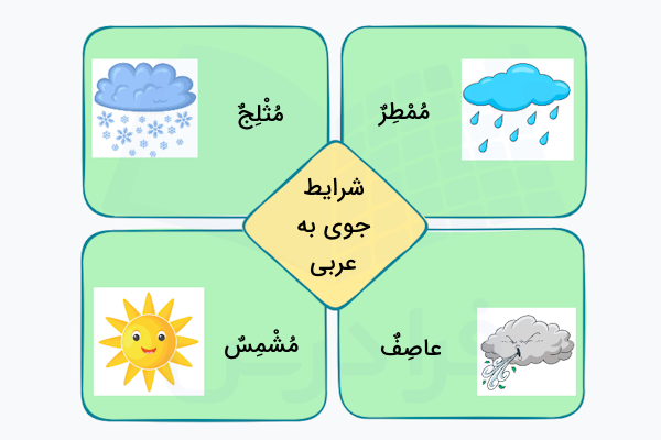 شرایط جوی به عربی