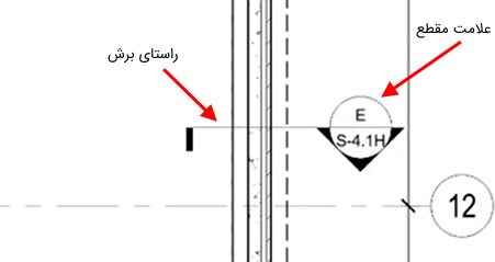 بخشی از یک نقشه فونداسیون به همراه علامت مقطع - نقشه خوانی فونداسیون