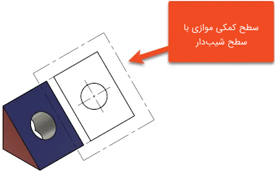 سطح کمکی برای ایجاد نمای کمکی از سطح شیب‌دار یک جسم