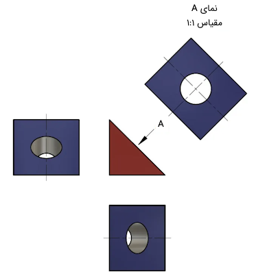 نمایش زاویه دید در نمای کمکی