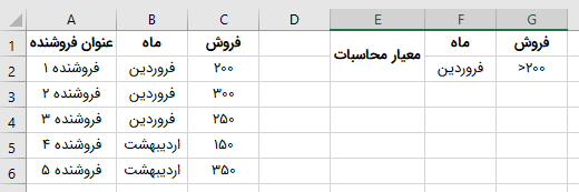 اضافه کردن معیارهای محاسبات برای مثال داده های فروش چند فروشنده فرضی در ماه های مختلف