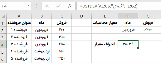 خروجی تابع DSTDEV در اکسل برای مثال محاسبه انحراف معیار شرطی